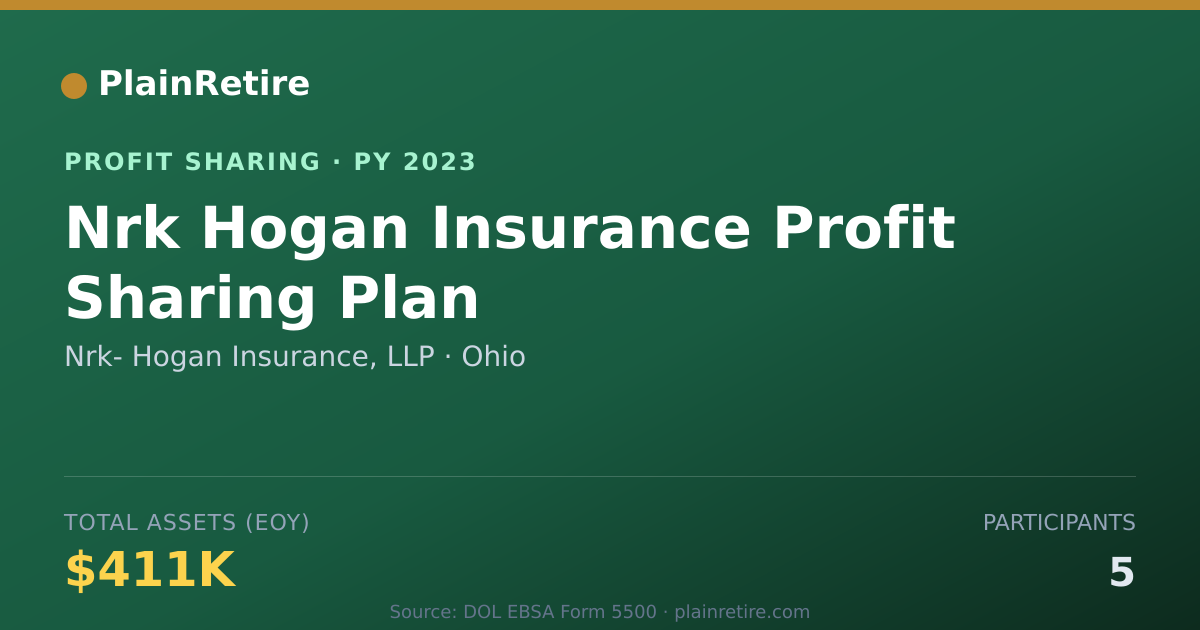 Shareable card for Nrk- Hogan Insurance, LLP Profit Sharing Plan (2023)
