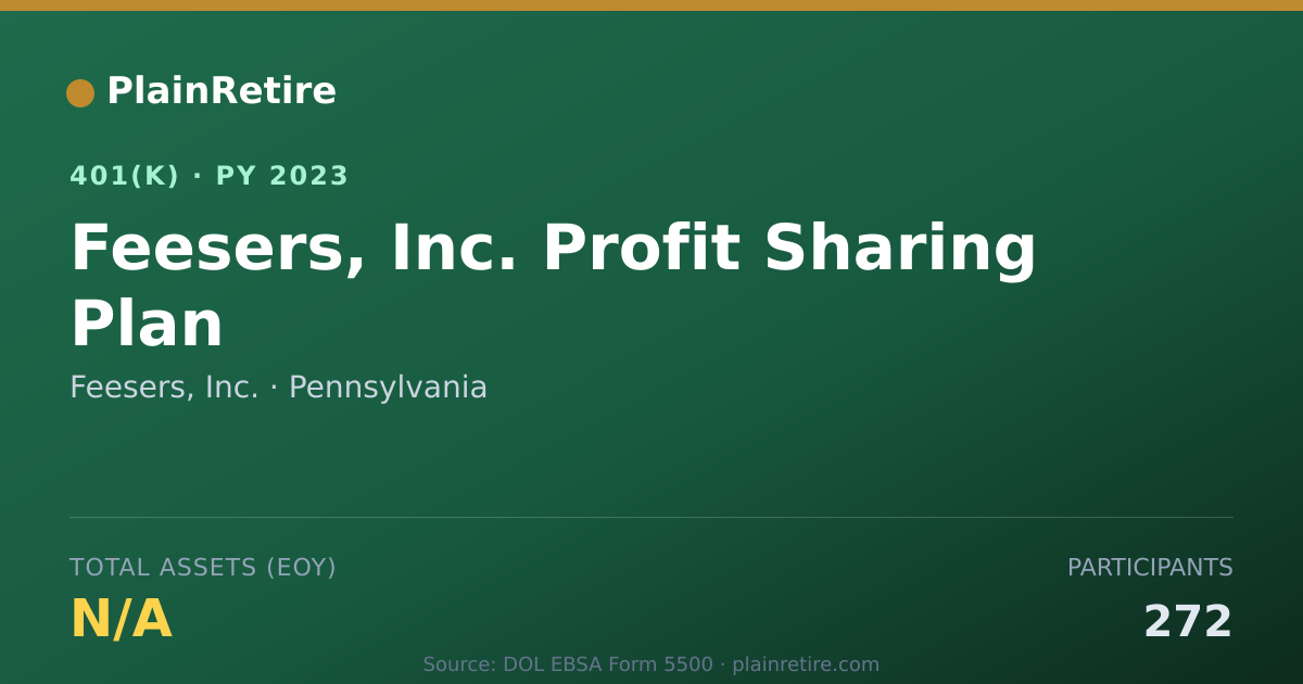 Shareable card for Feesers, Inc. 401(k) Plan (2023)