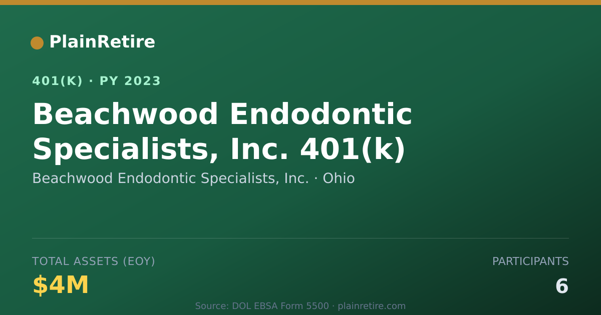 Shareable card for Beachwood Endodontic Specialists, Inc. 401(k) Plan (2023)