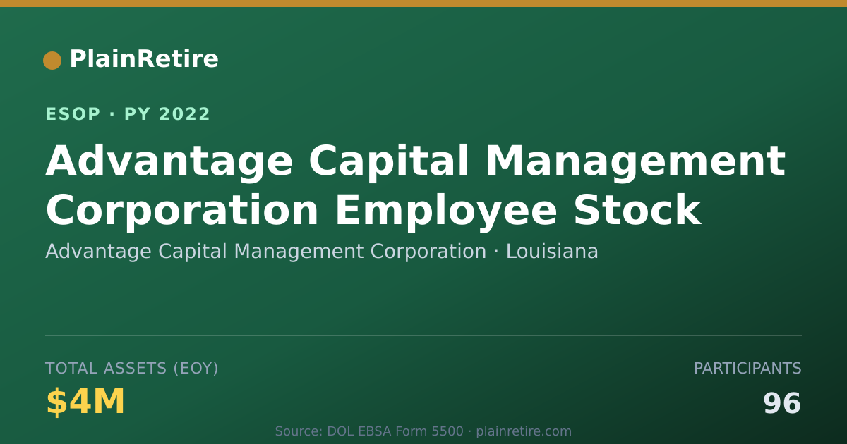 Shareable card for Advantage Capital Management Corporation ESOP (2022)