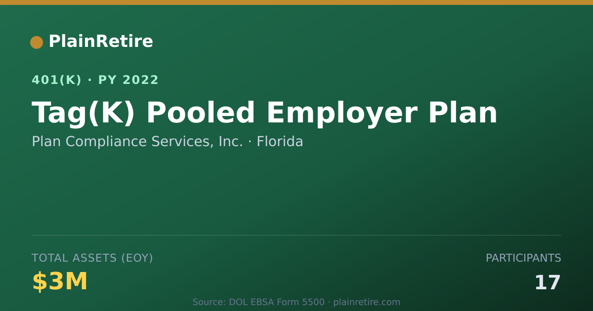 Shareable card for Plan Compliance Services, Inc. 401(k) Plan (2022)