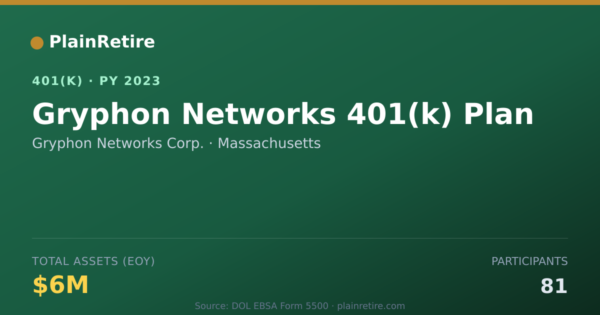 Shareable card for Gryphon Networks Corp. 401(k) Plan (2023)