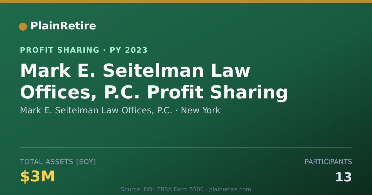 Shareable card for Mark E. Seitelman Law Offices, P. Profit Sharing Plan (2023)
