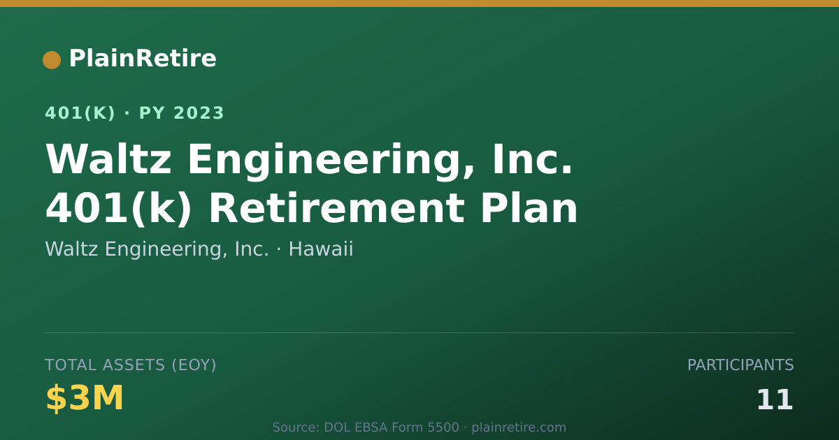 Shareable card for Waltz Engineering, Inc. 401(k) Plan (2023)