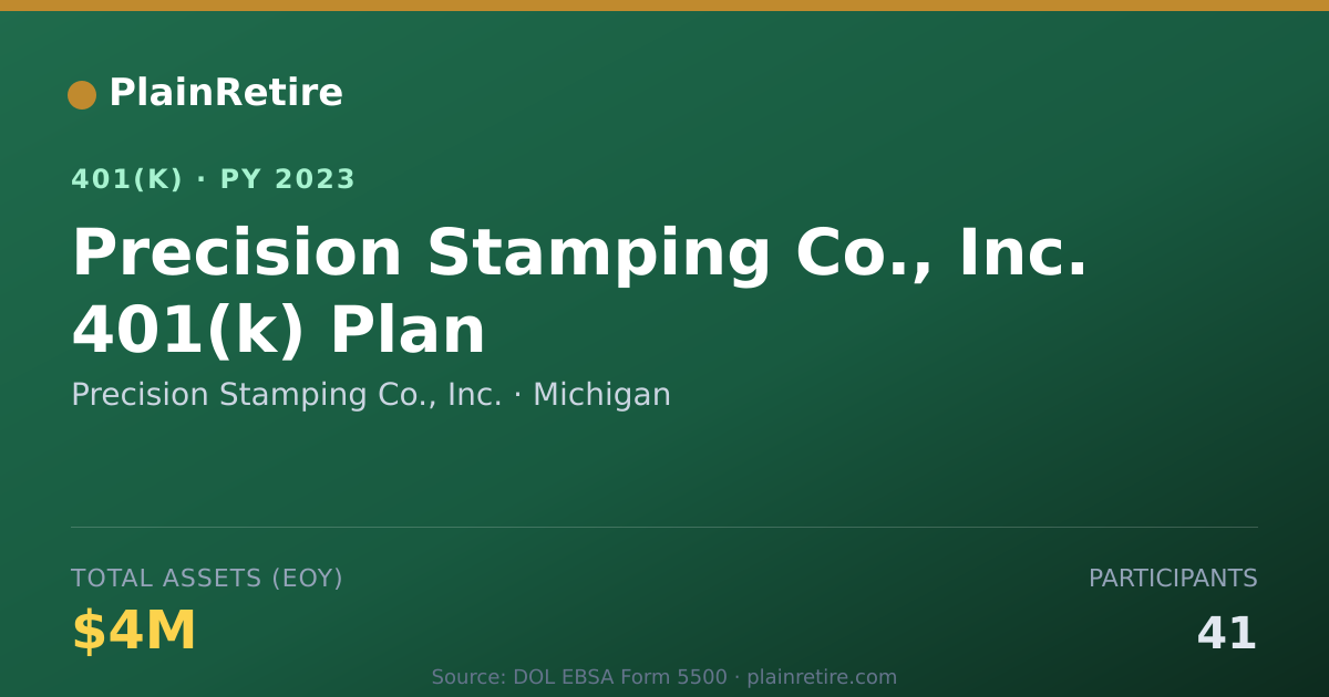 Shareable card for Precision Stamping Co., Inc. 401(k) Plan (2023)