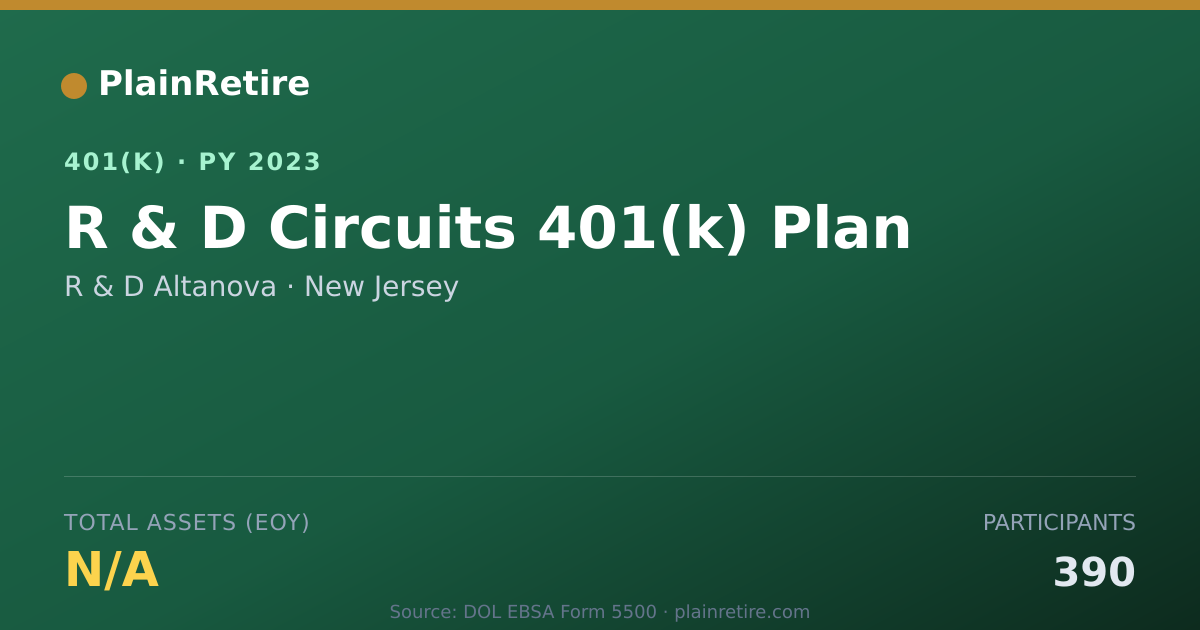 Shareable card for R & D Altanova 401(k) Plan (2023)