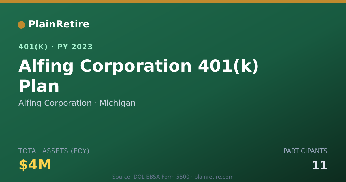 Shareable card for Alfing Corporation 401(k) Plan (2023)