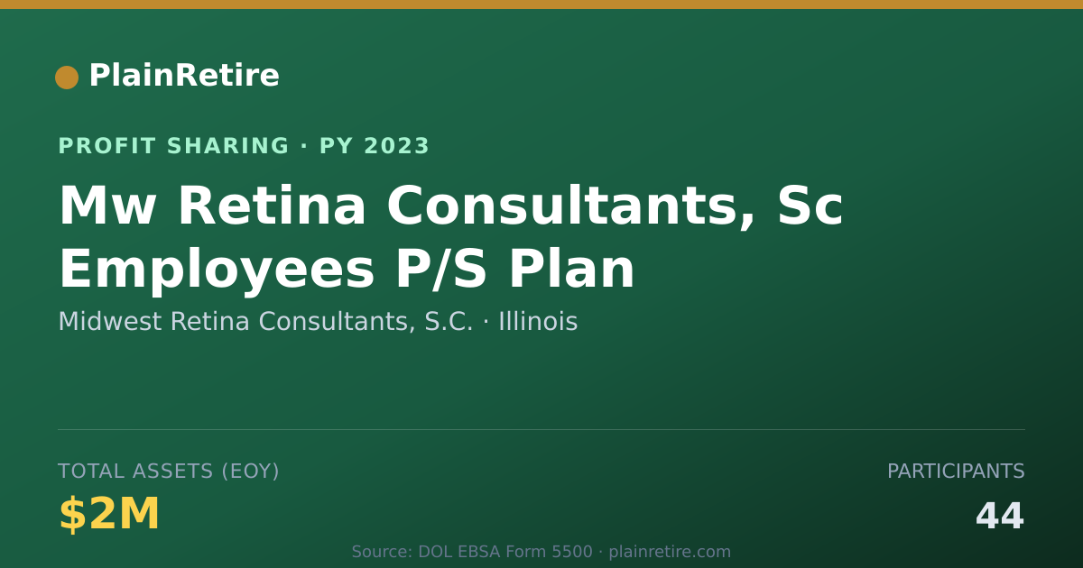 Shareable card for Midwest Retina Consultants, S.C. Profit Sharing Plan (2023)