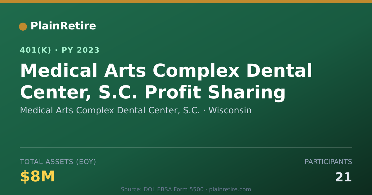 Shareable card for Medical Arts Complex Dental Center, S.C. 401(k) Plan (2023)