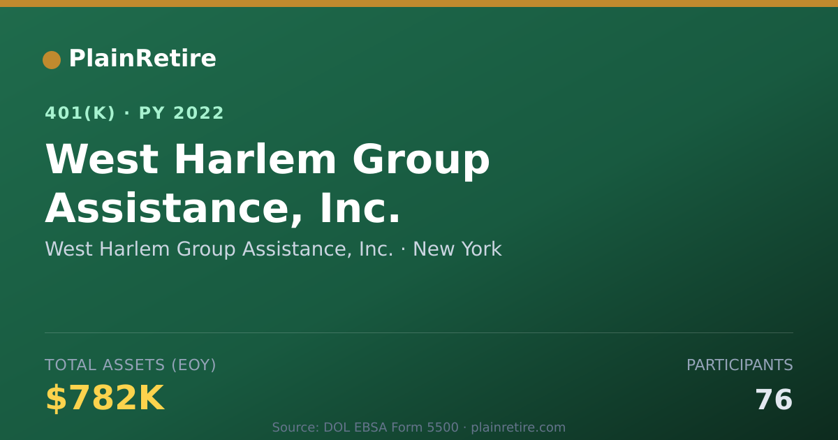 Shareable card for West Harlem Group Assistance, Inc. 401(k) Plan (2022)