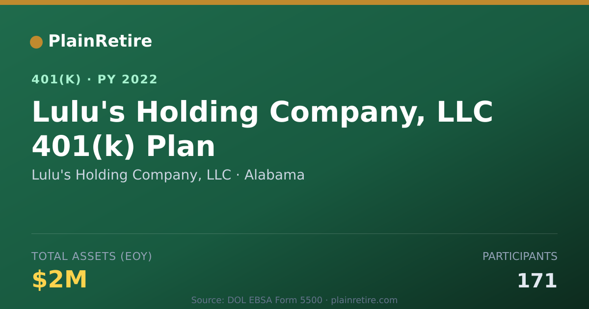 Shareable card for Lulu's Holding Company, LLC 401(k) Plan (2022)