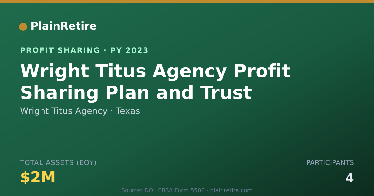 Shareable card for Wright Titus Agency Profit Sharing Plan (2023)