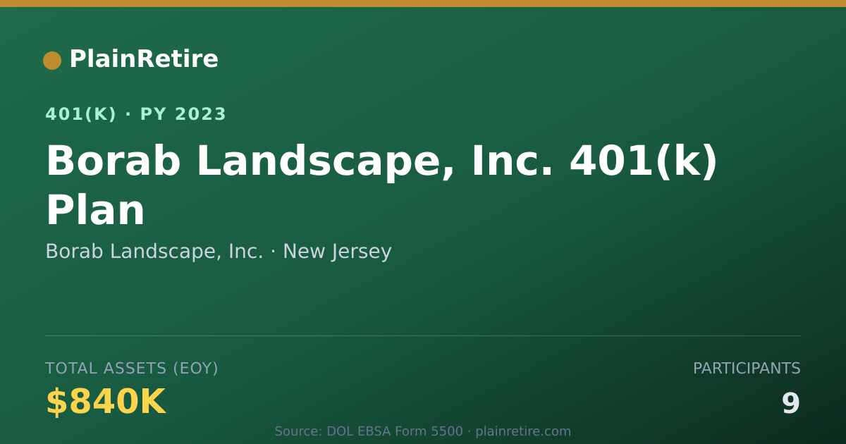 Shareable card for Borab Landscape, Inc. 401(k) Plan (2023)