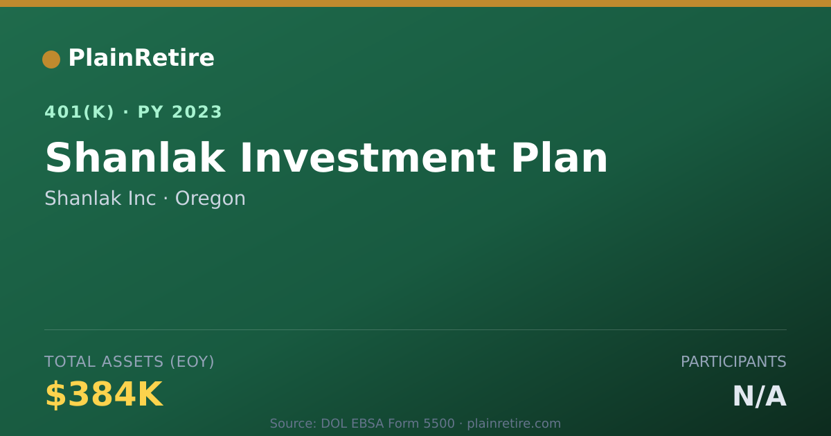 Shareable card for Shanlak Inc 401(k) Plan (2023)