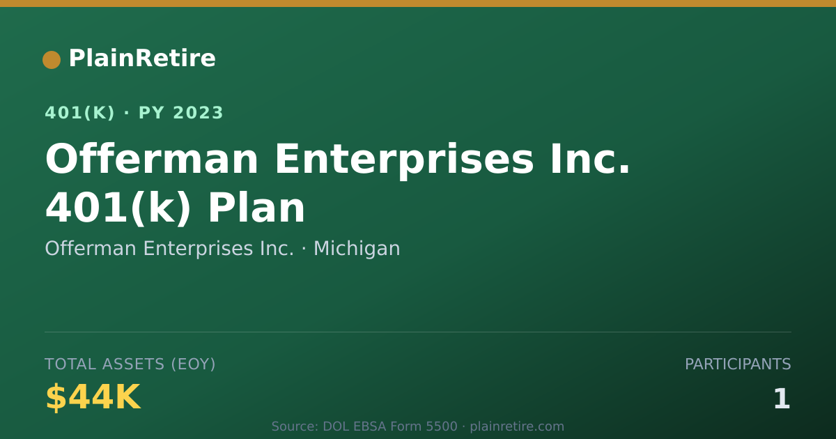 Shareable card for Offerman Enterprises Inc. 401(k) Plan (2023)