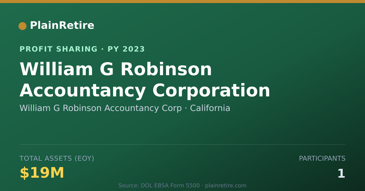 Shareable card for William G Robinson Accountancy Co Profit Sharing Plan (2023)