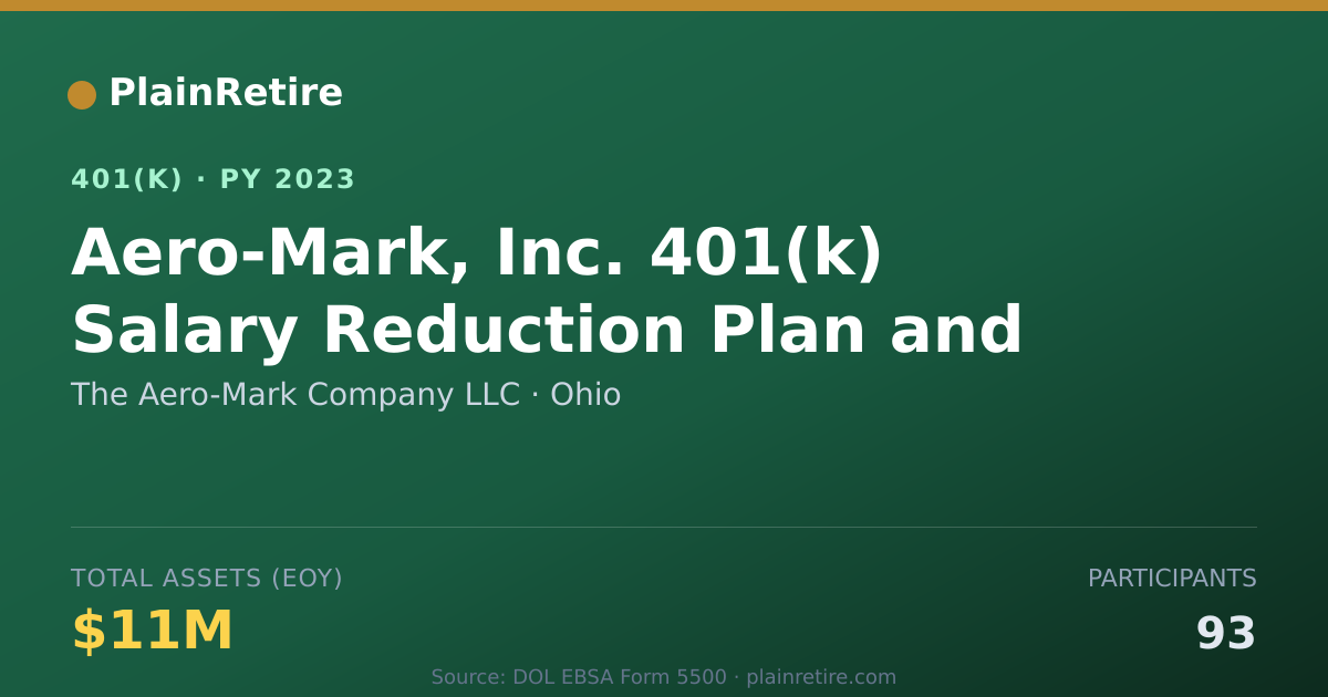 Shareable card for The Aero-Mark Company LLC 401(k) Plan (2023)