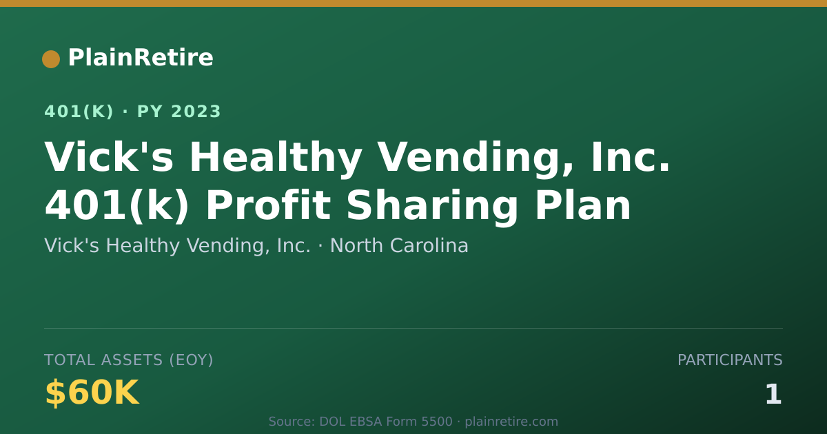 Shareable card for Vick's Healthy Vending, Inc. 401(k) Plan (2023)