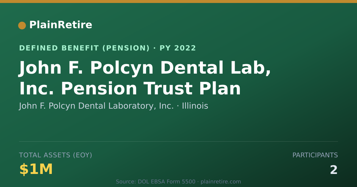 Shareable card for John F. Polcyn Dental Laboratory, Inc. Pension Plan (2022)