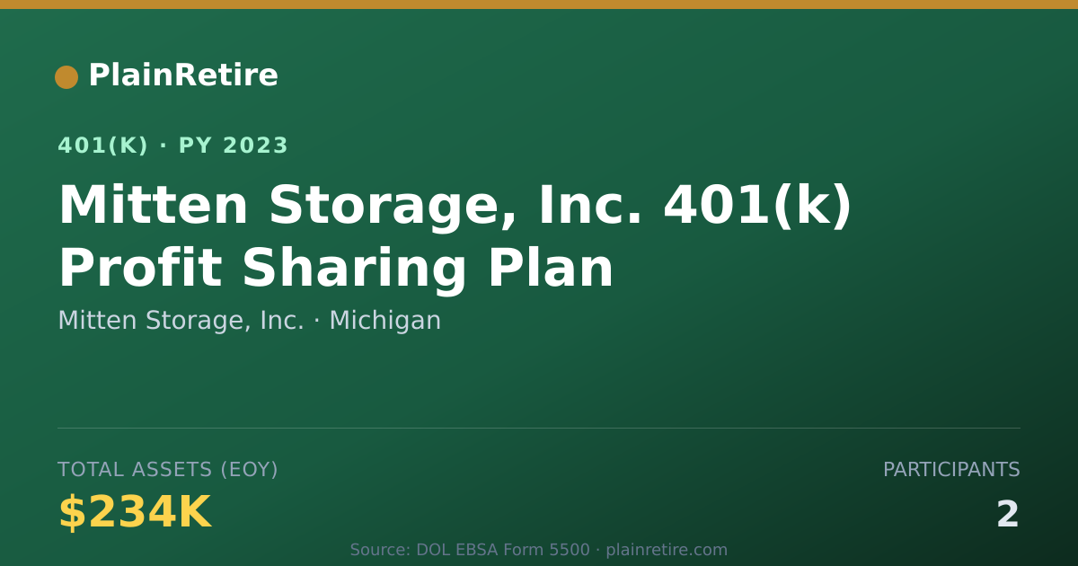 Shareable card for Mitten Storage, Inc. 401(k) Plan (2023)