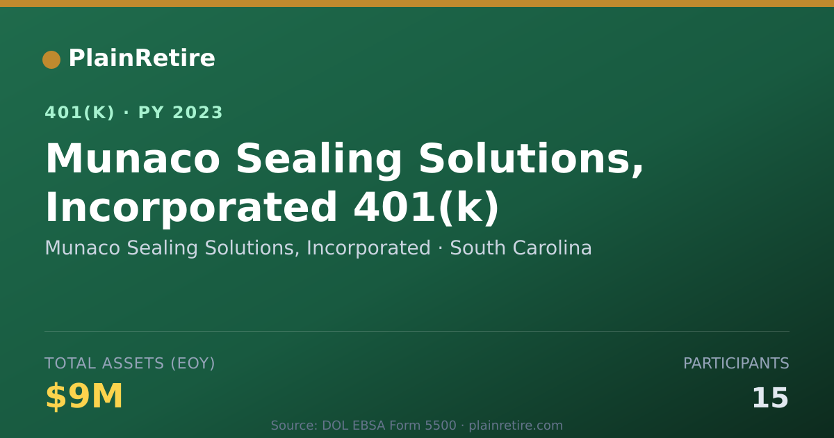 Shareable card for Munaco Sealing Solutions, Incorporated 401(k) Plan (2023)