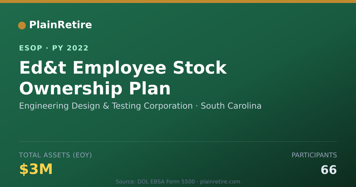 Shareable card for Engineering Design & Testing Corporation ESOP (2022)