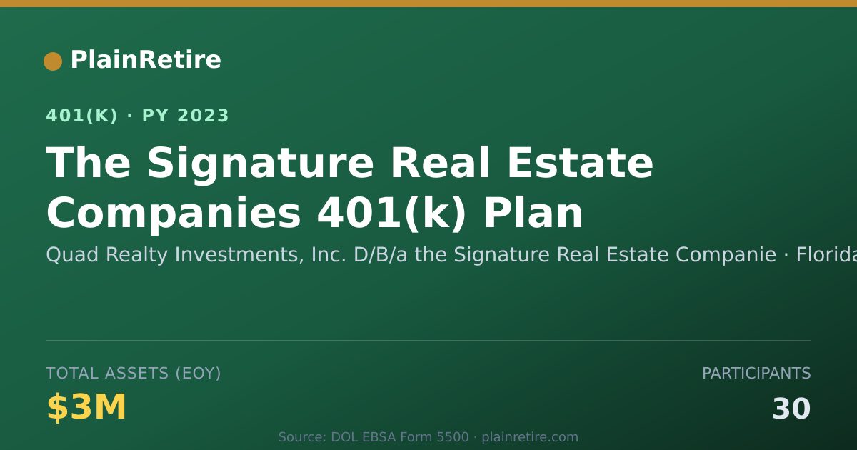 Shareable card for Quad Realty Investments, Inc. D/B/a the S 401(k) Plan (2023)
