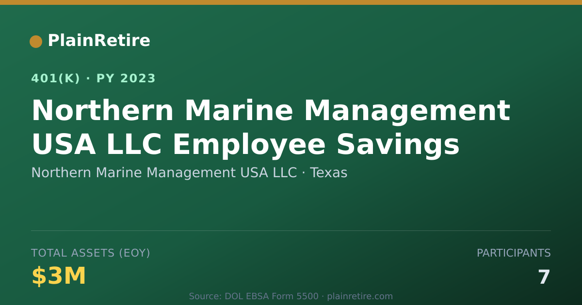 Shareable card for Northern Marine Management USA LLC 401(k) Plan (2023)