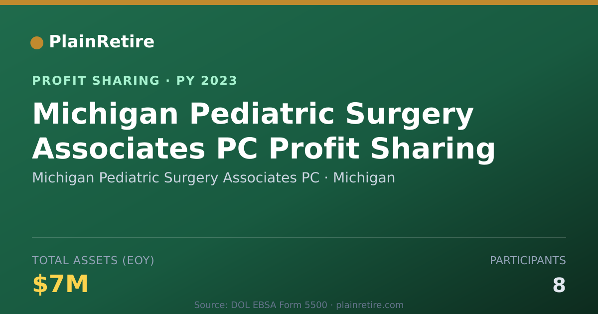 Shareable card for Michigan Pediatric Surgery Associ Profit Sharing Plan (2023)