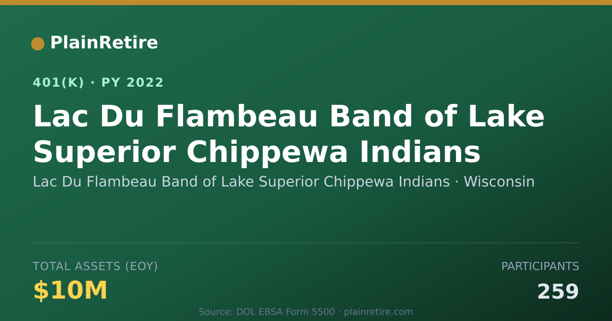 Shareable card for Lac Du Flambeau Band of Lake Superior Chi 401(k) Plan (2022)