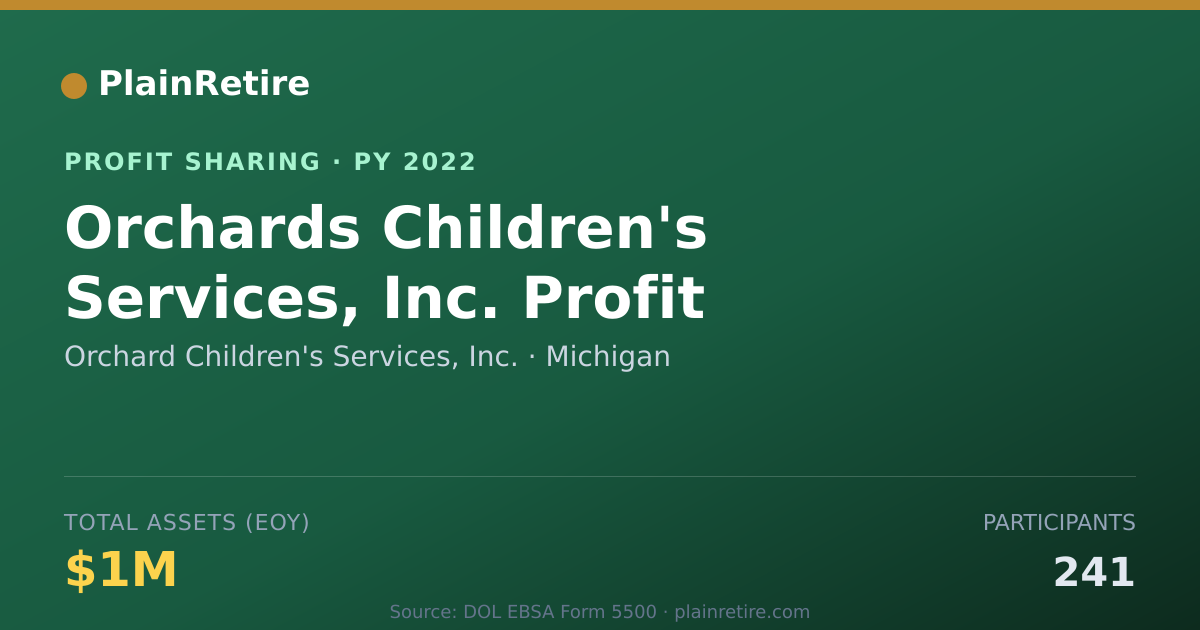 Shareable card for Orchard Children's Services, Inc. Profit Sharing Plan (2022)