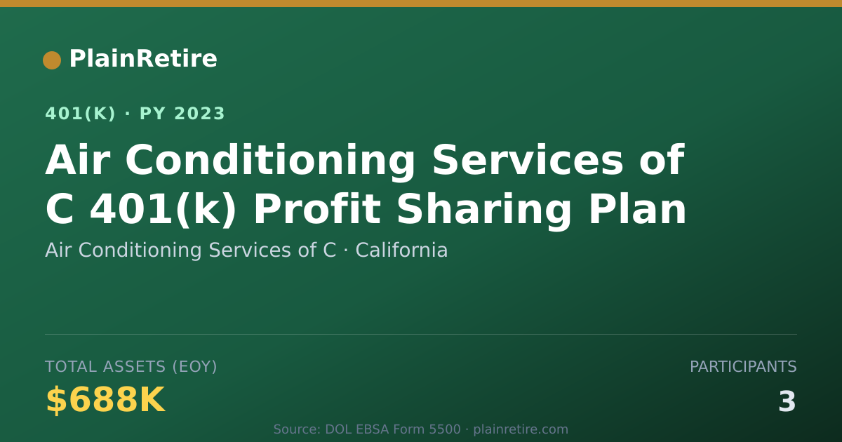 Shareable card for Air Conditioning Services of C 401(k) Plan (2023)