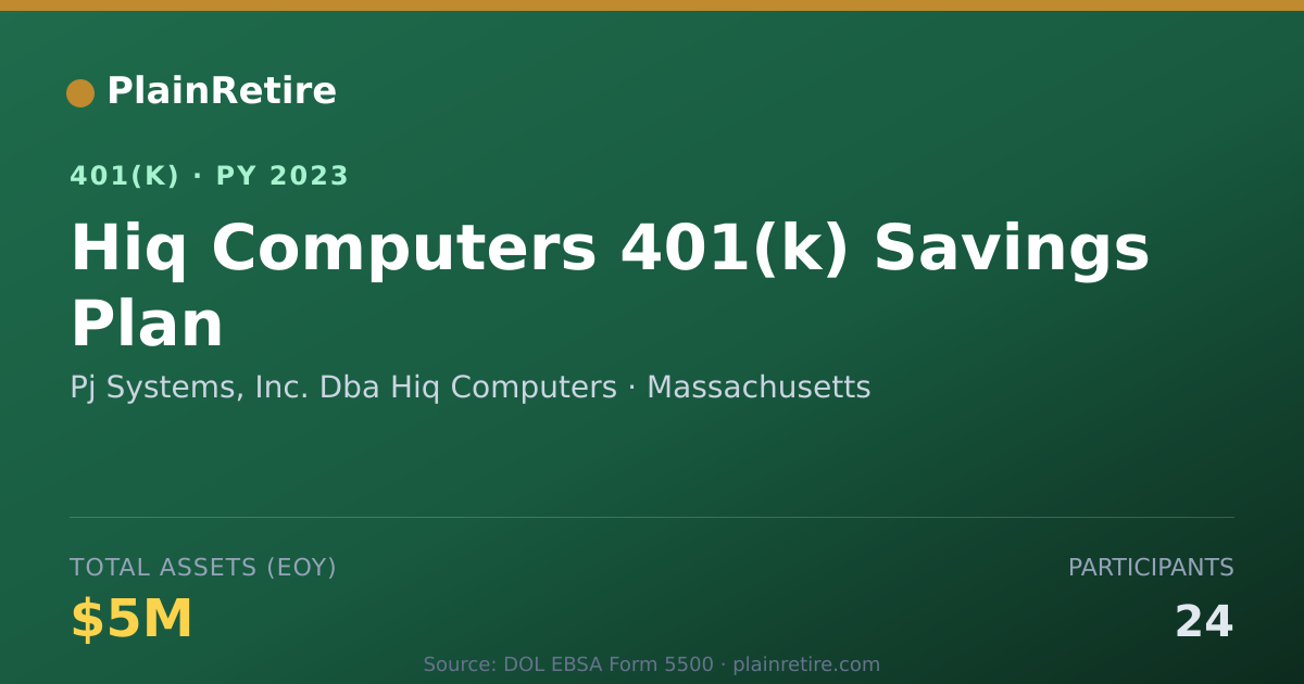 Shareable card for Pj Systems, Inc. Dba Hiq Computers 401(k) Plan (2023)