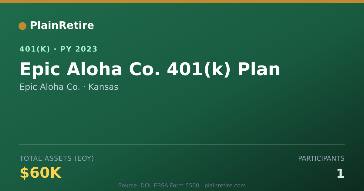 Shareable card for Epic Aloha Co. 401(k) Plan (2023)