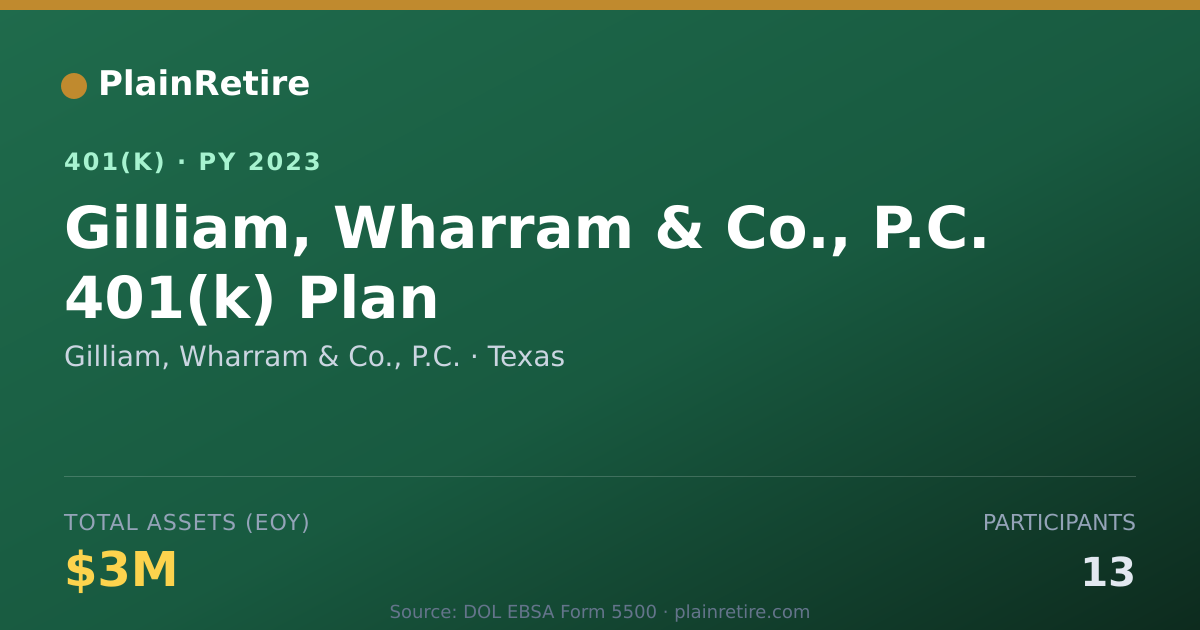 Shareable card for Gilliam, Wharram & Co., P.C. 401(k) Plan (2023)