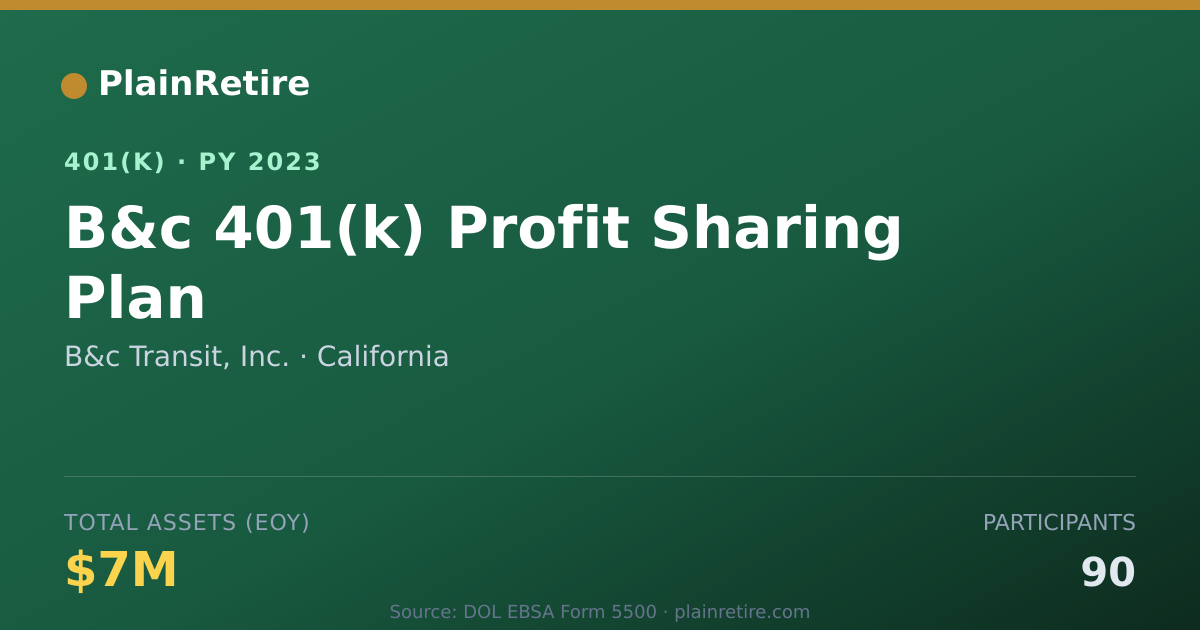 Shareable card for B&c Transit, Inc. 401(k) Plan (2023)