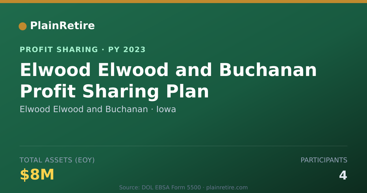 Shareable card for Elwood Elwood and Buchanan Profit Sharing Plan (2023)