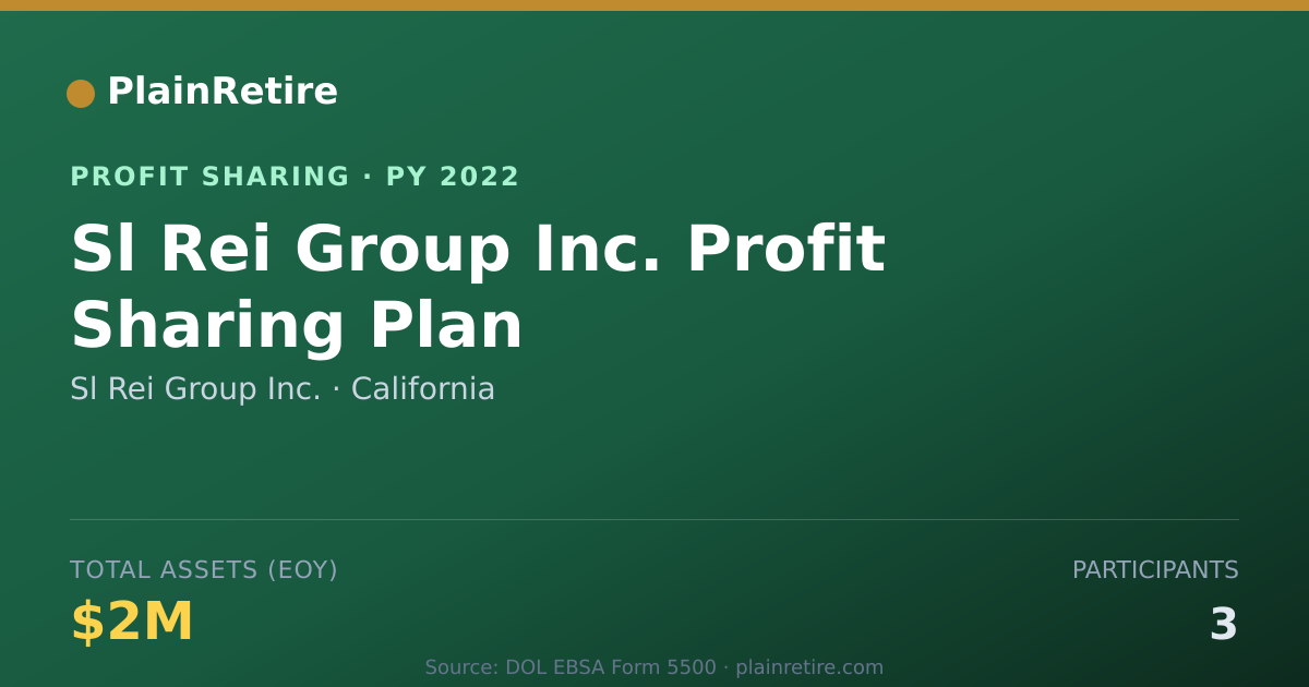 Shareable card for Sl Rei Group Inc. Profit Sharing Plan (2022)