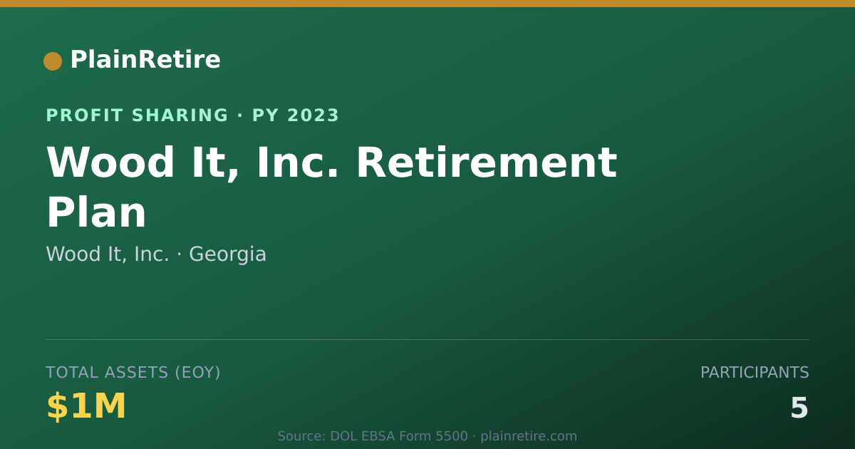 Shareable card for Wood It, Inc. Profit Sharing Plan (2023)