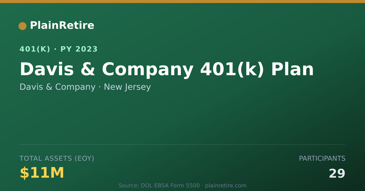 Shareable card for Davis & Company 401(k) Plan (2023)