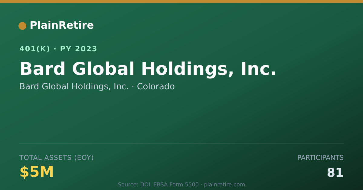 Shareable card for Bard Global Holdings, Inc. 401(k) Plan (2023)