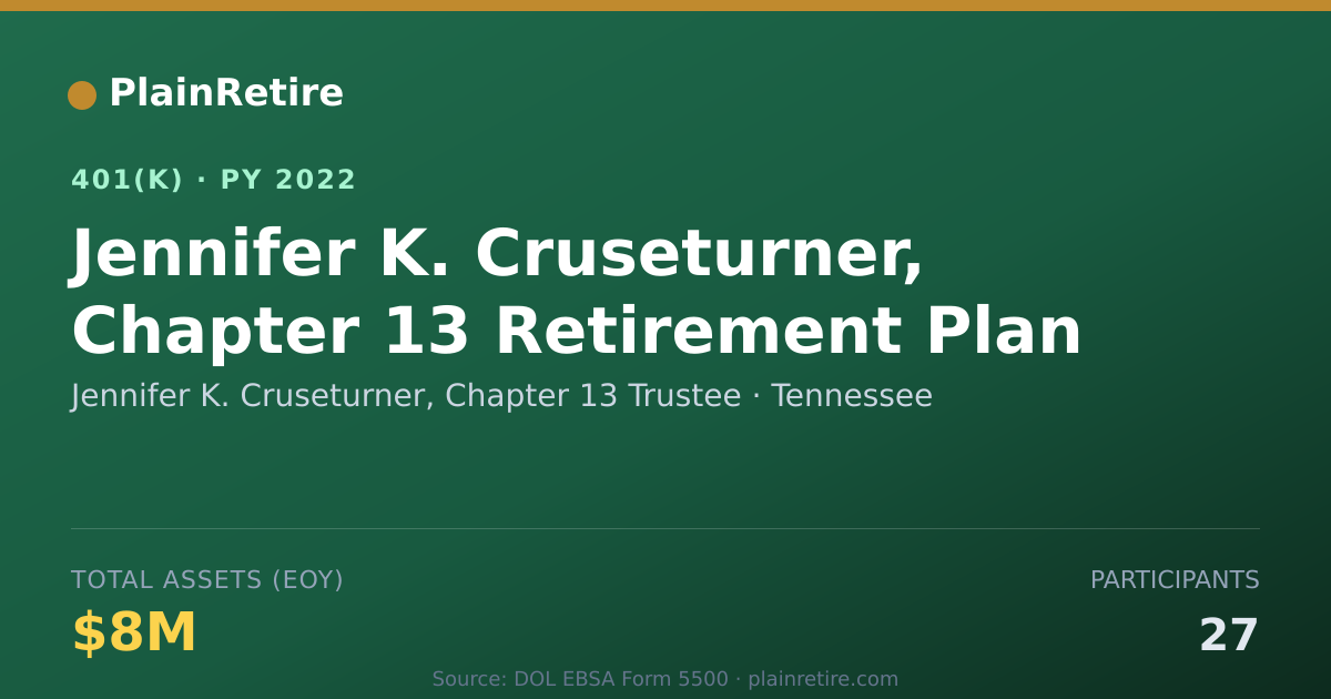 Shareable card for Jennifer K. Cruseturner, Chapter 13 Trust 401(k) Plan (2022)