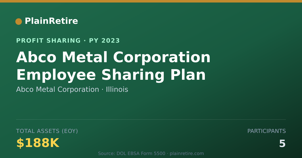 Shareable card for Abco Metal Corporation Profit Sharing Plan (2023)