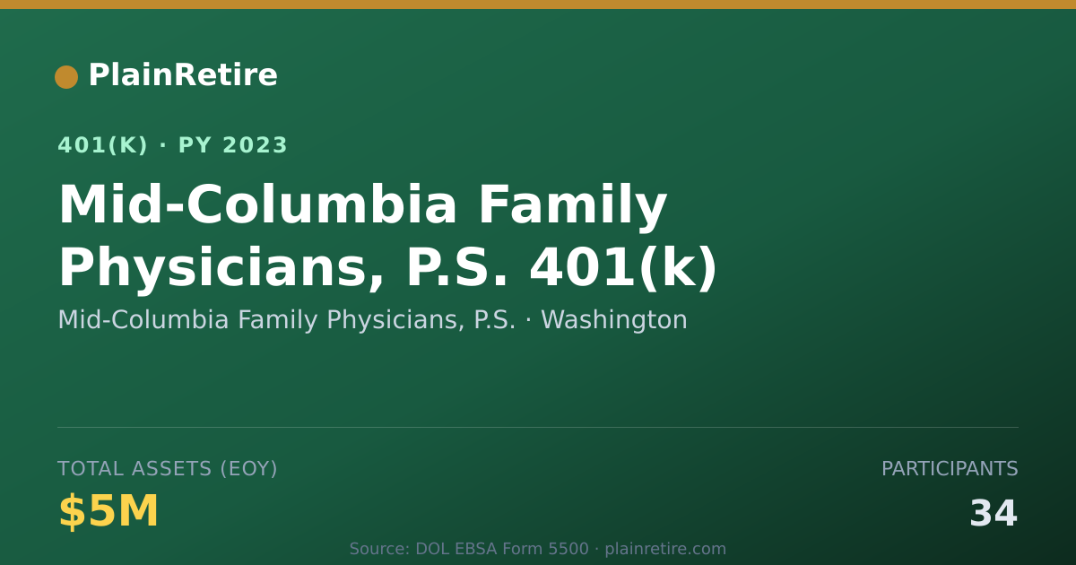 Shareable card for Mid-Columbia Family Physicians, P.S. 401(k) Plan (2023)