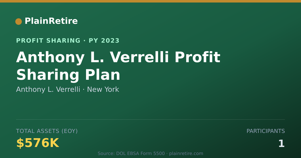 Shareable card for Anthony L. Verrelli Profit Sharing Plan (2023)