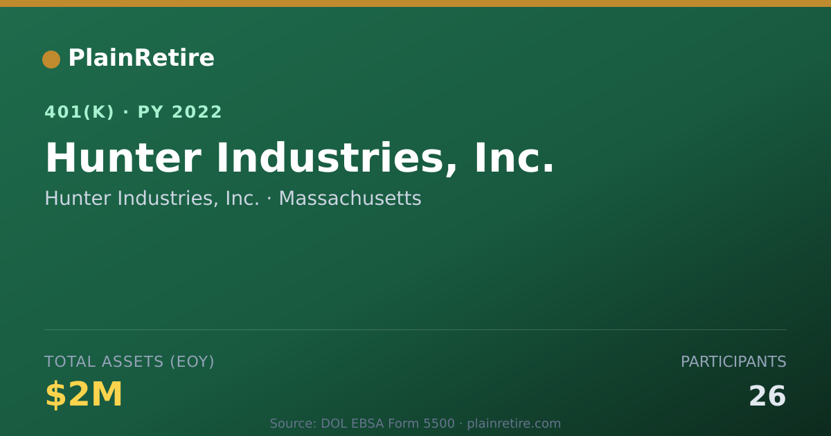 Shareable card for Hunter Industries, Inc. 401(k) Plan (2022)