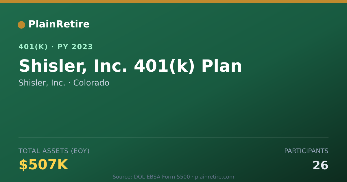 Shareable card for Shisler, Inc. 401(k) Plan (2023)