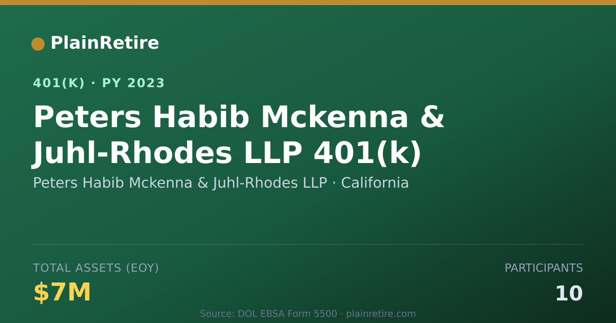Shareable card for Peters Habib Mckenna & Juhl-Rhodes LLP 401(k) Plan (2023)