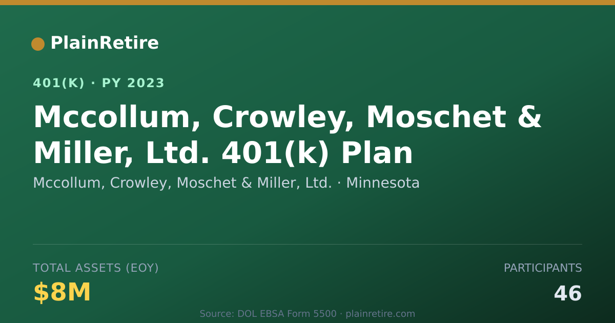 Shareable card for Mccollum, Crowley, Moschet & Miller, Ltd. 401(k) Plan (2023)