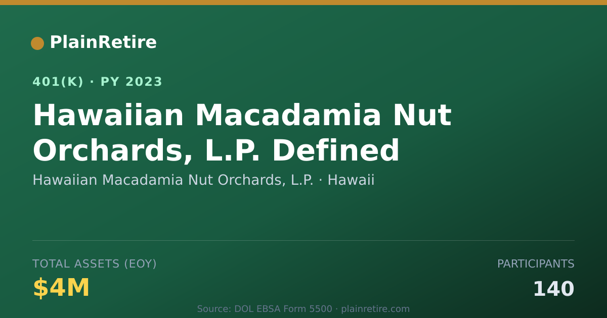 Shareable card for Hawaiian Macadamia Nut Orchards, L.P. 401(k) Plan (2023)